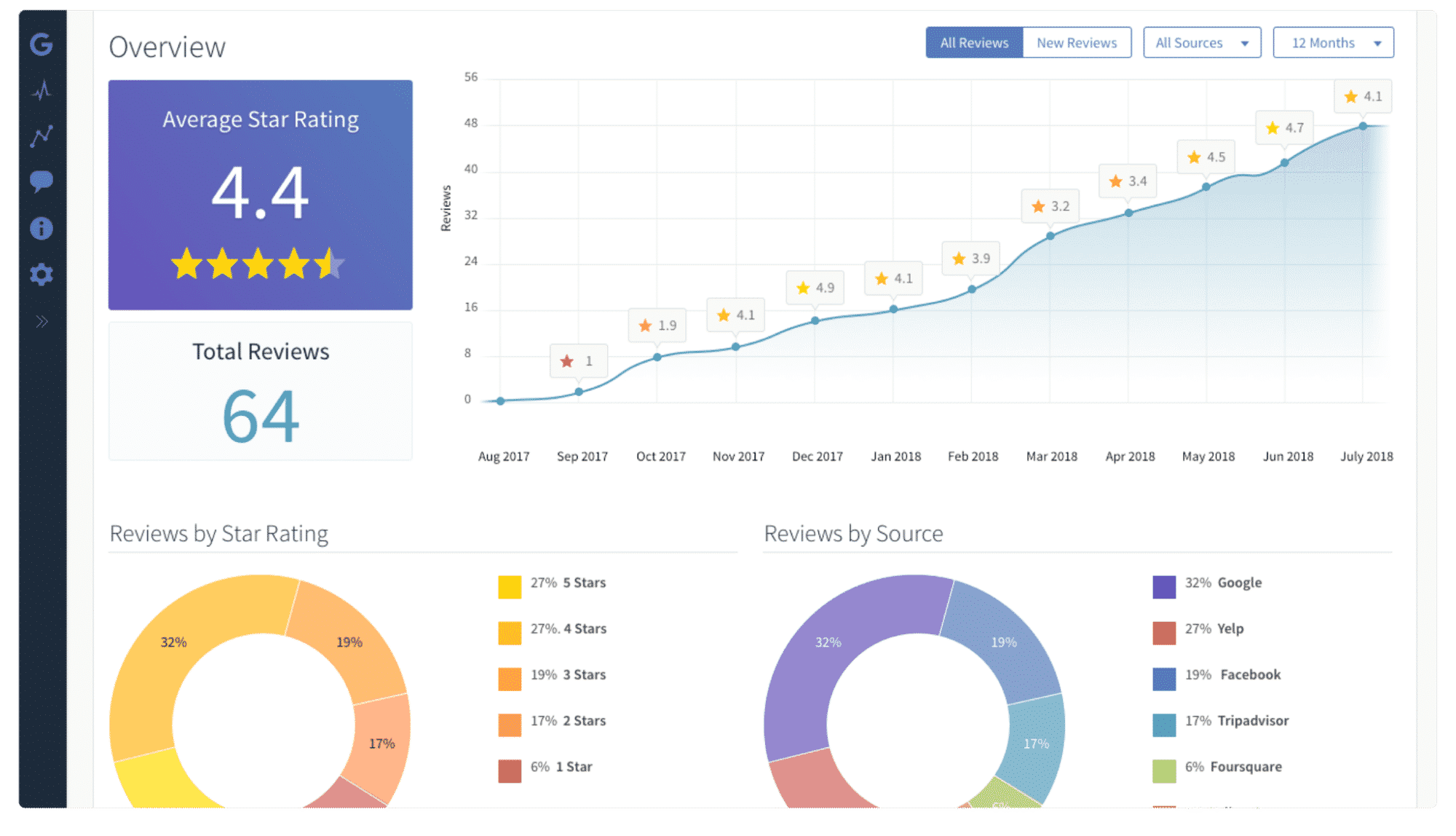 seo reputation manager